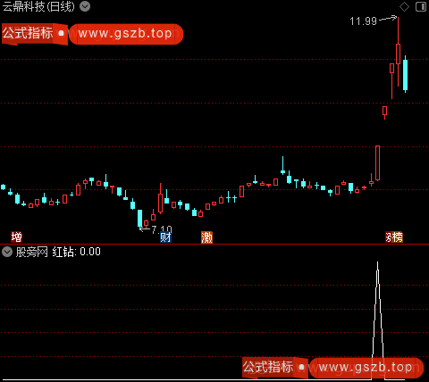 定龙主图之红钻选股指标公式