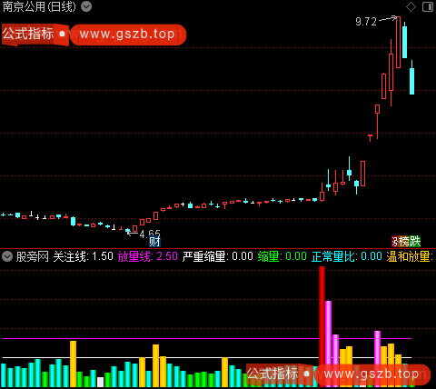 通达信直观量比指标公式