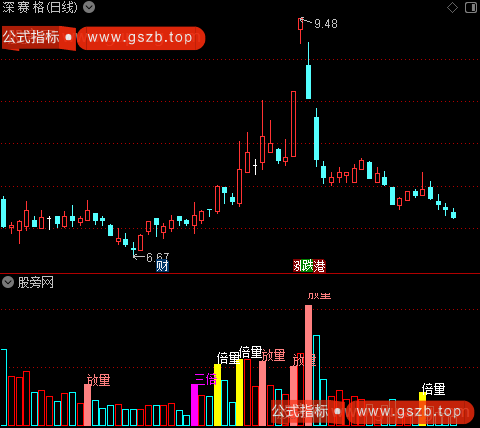 通达信黄金量柱群指标公式