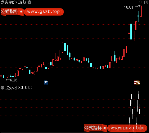 通达信龙头首阴选股指标公式