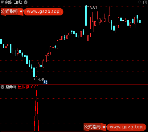 低位追涨之选股指标公式