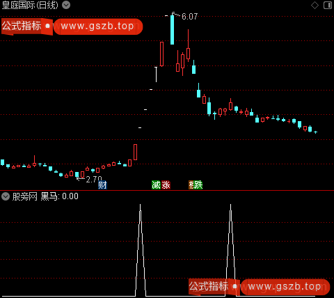 黑马异动之选股指标公式