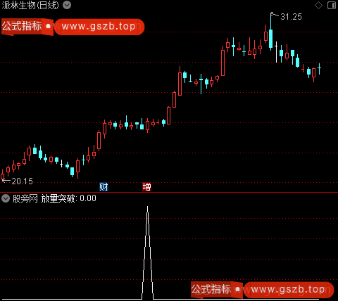 通达信放量突破机会选股指标公式