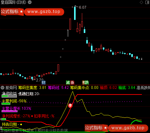 通达信筹码突破指标公式