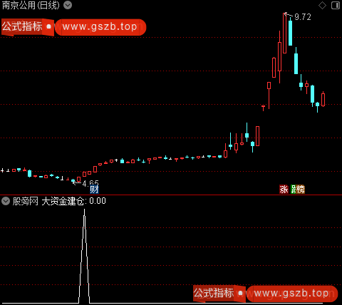 大资金加速之大资金建仓选股指标公式