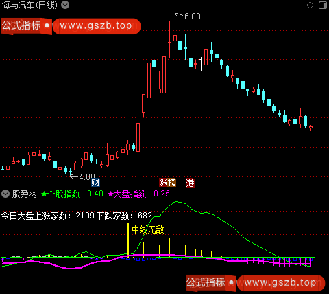 通达信翻倍航母指标公式