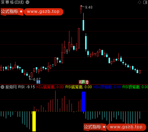 通达信KDJRSI背离指标公式