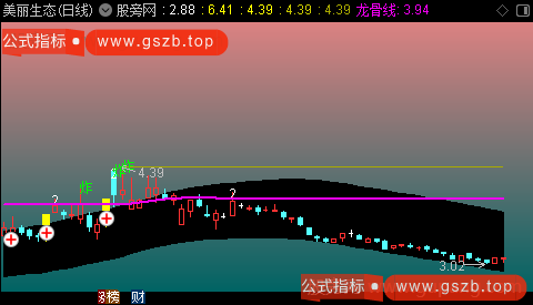 通达信战略家龙骨线主图指标公式