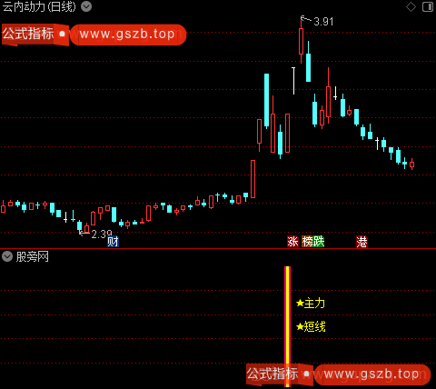 通达信主力短线指标公式