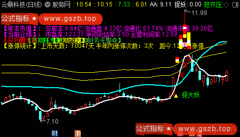 通达信东方红主图指标公式