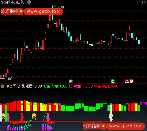 通达信炸裂能量指标公式