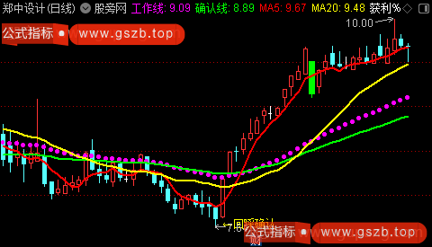 通达信回踩确认主图指标公式