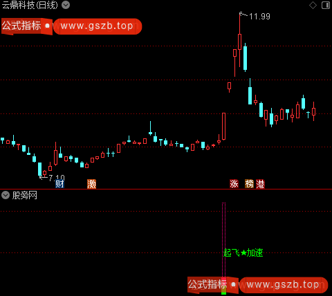 通达信起飞加速指标公式