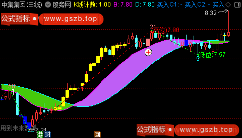 通达信操盘变色带主图指标公式