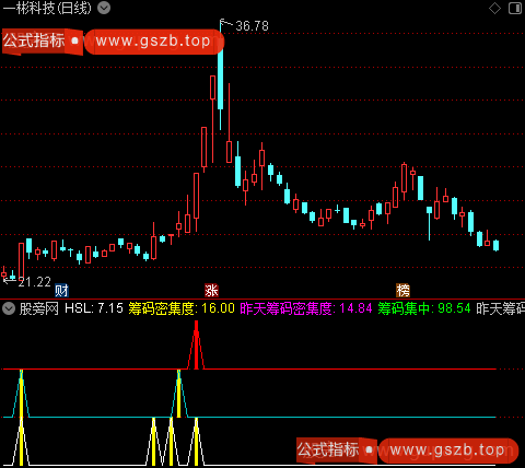 通达信骑马上涨指标公式