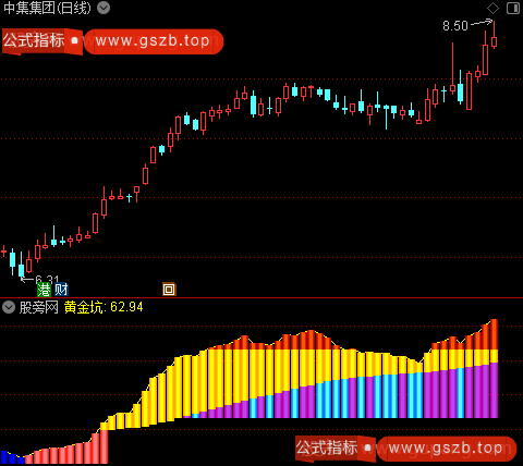通达信彩色黄金坑指标公式