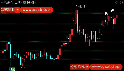 通达信创新高阴线主图指标公式