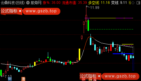 通达信变盘线操盘主图指标公式