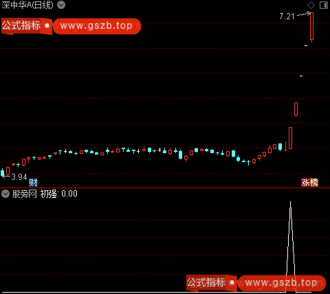 通达信初强指标公式