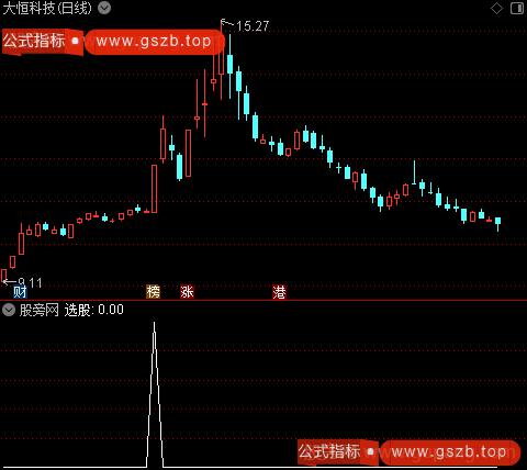 通达信首板捉妖选股指标公式