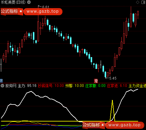 通达信金牛座引擎指标公式