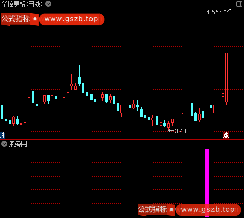 通达信短线启动指标公式