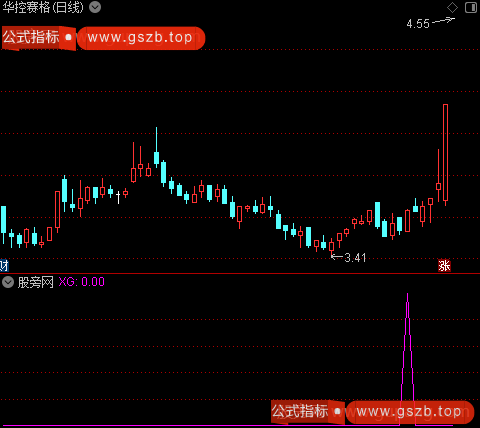 短线启动之选股指标公式