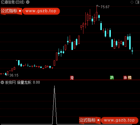 倍量龙妖之选股指标公式