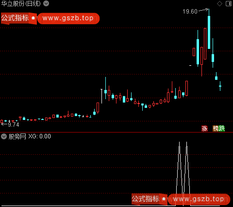 板后突破主图之选股指标公式