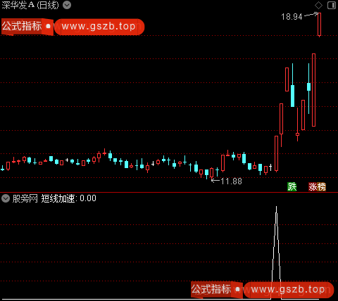 通达信短线加速选股指标公式