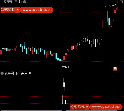 通达信下单买入选股指标公式