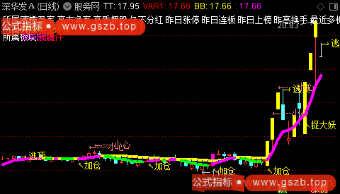 通达信趋势加仓主图指标公式