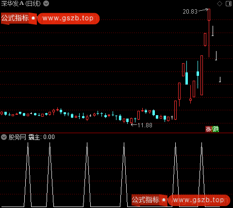 霸主趋势之选股指标公式
