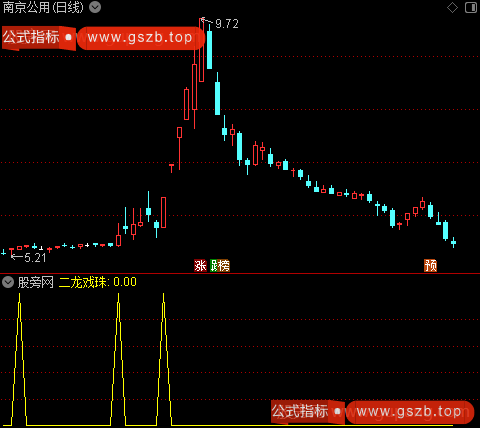 力度波动之二龙戏珠选股指标公式