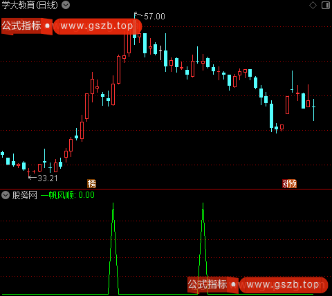 力度波动之一帆风顺选股指标公式