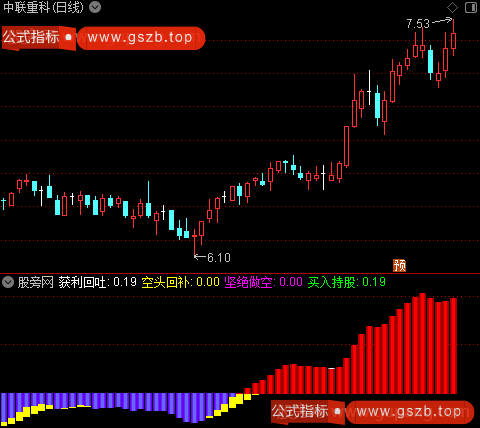 通达信麒麟操盘决策指标公式