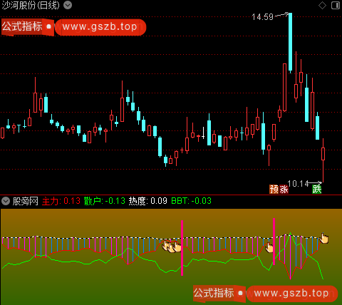 通达信主散热度对照指标公式