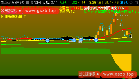 通达信浪子缠主图指标公式