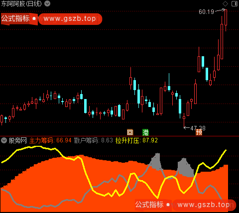 通达信筹码分布拉升指标公式