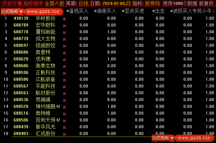 通达信逢低追涨买入排序指标公式