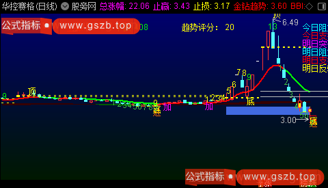 通达信高量柱组合主图指标公式