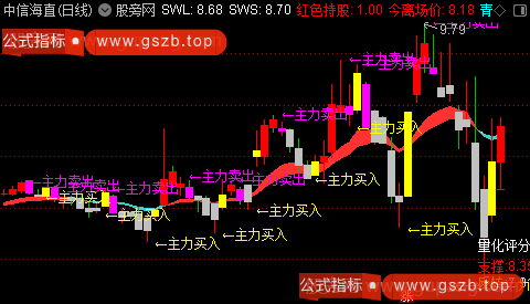 通达信主力买入卖出主图指标公式