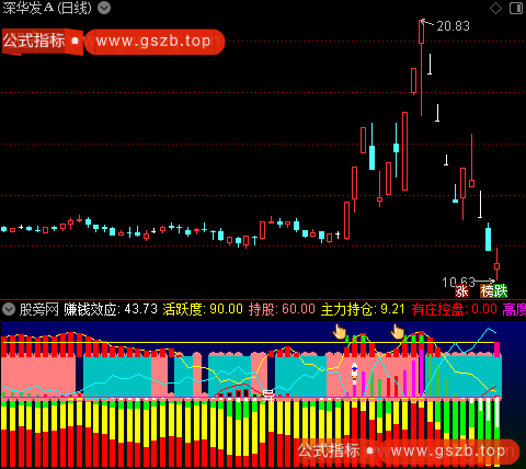 通达信新组合建仓指标公式