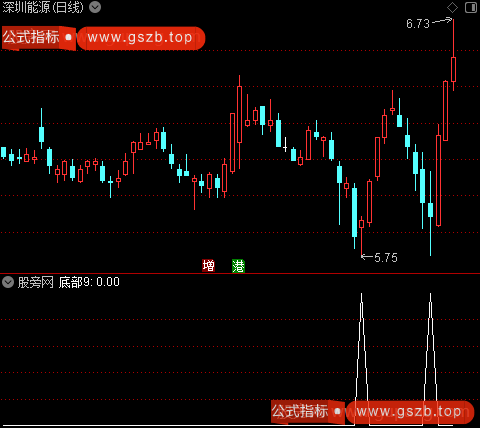 新组合建仓之底部9指选股指标公式