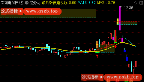 通达信杀庄回马主图指标公式