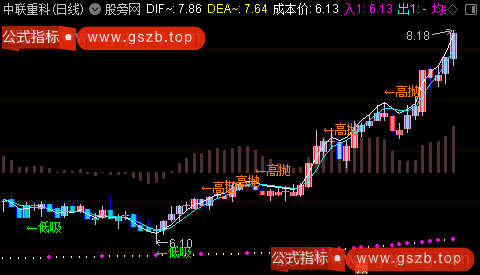 通达信趋势大道主图指标公式