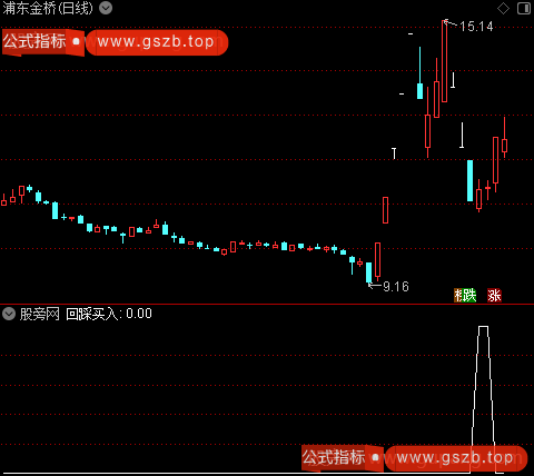 三阴急跌回调之选股指标公式