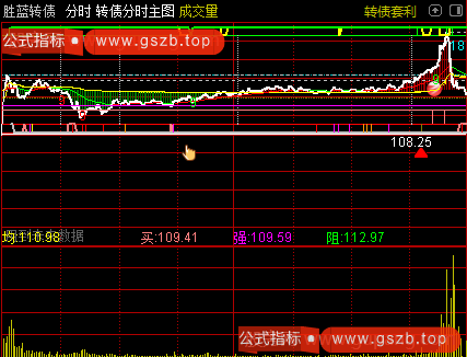 通达信转债分时主图指标公式