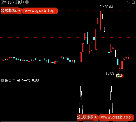 黑马三种之黑马一号选股指标公式