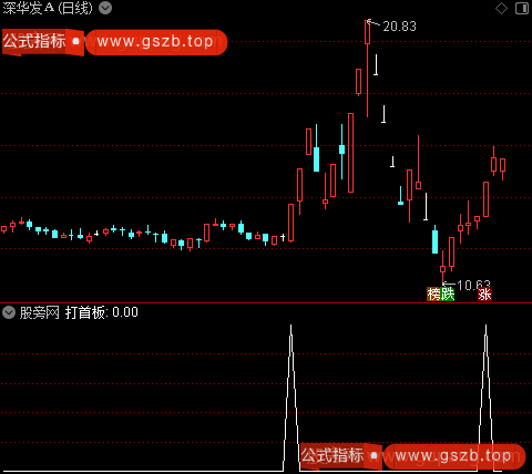 连板妖龙主图之打首板选股指标公式